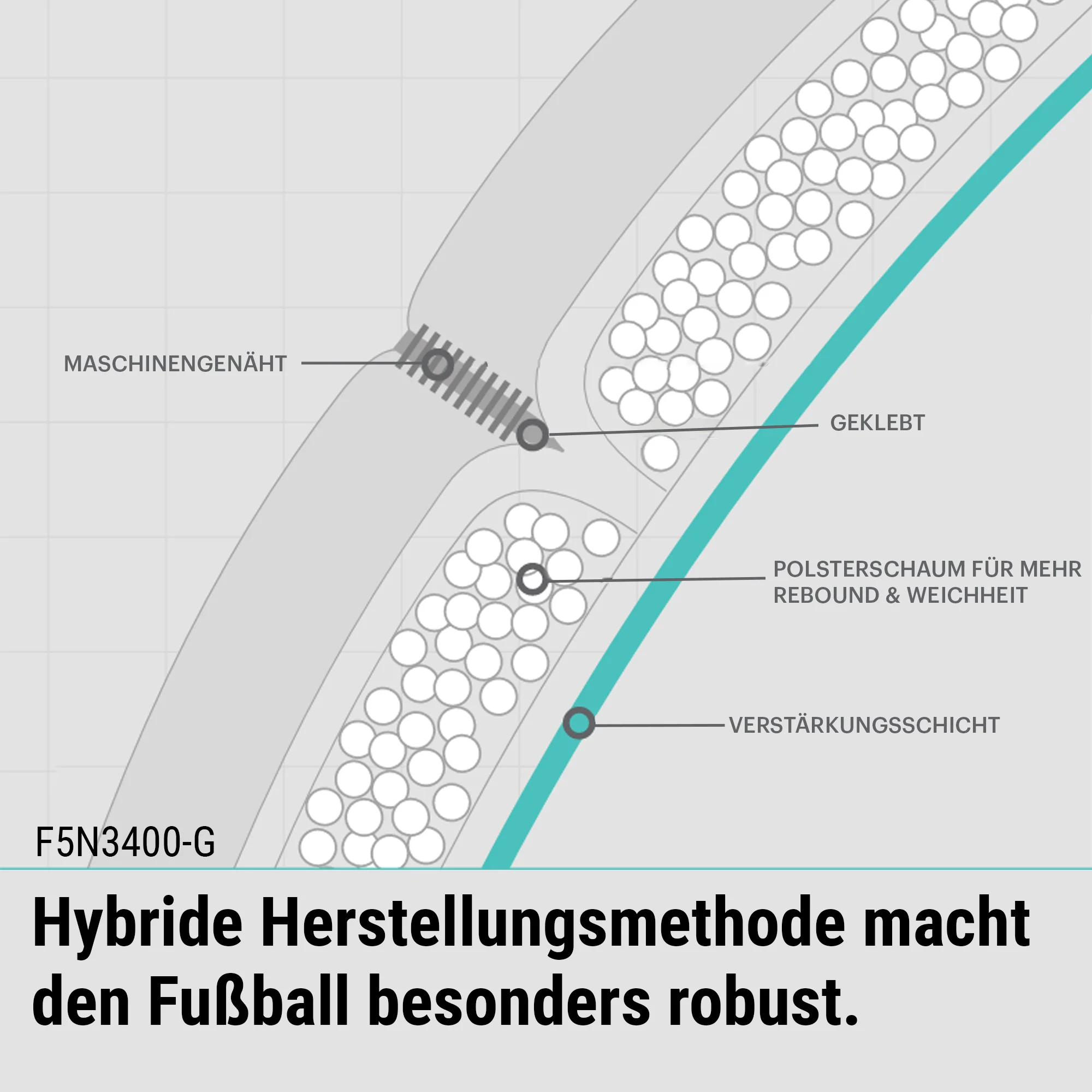 Fußball Gr. 5 | F5N3400-G - Image 4